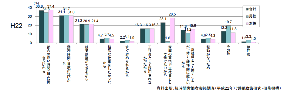厚生労働省短時間労働者実態調査の画像